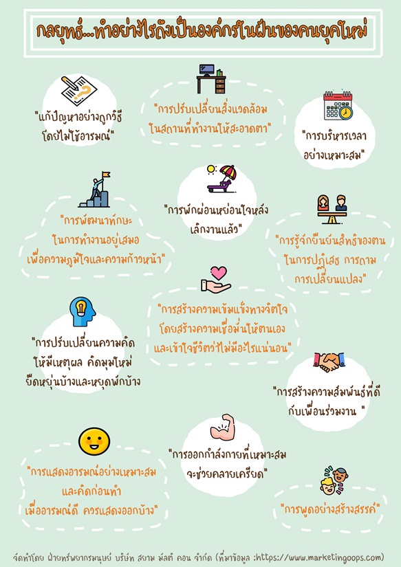 SMC Weekly news: กลยุทธ์...ทำอย่างไรถึงเป็นองค์กรในฝันของคนยุคใหม่