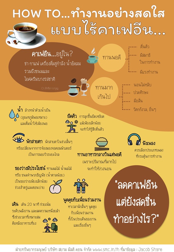 SMC Weekly news: HOW TO...ทำงานอย่างสดใส แบบไร้คาเฟอีน