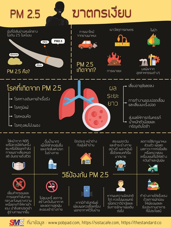 SMC Weekly news: PM 2.5 ฆาตกรเงียบ