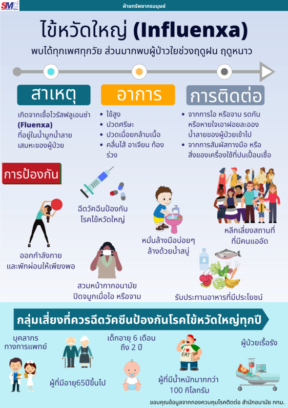 SMC Weekly news : ไข้หวัดใหญ่