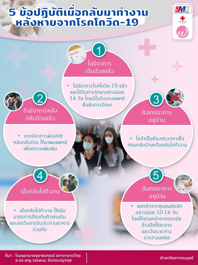SMC Weekly news : ทำงานหลังจากที่รักษาโควิด-19 หายแล้ว