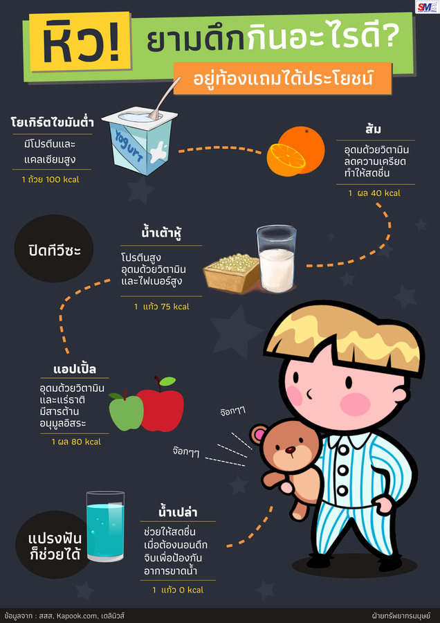 SMC Weekly news : หิว! ตอนกลางคืน